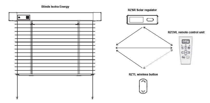 Control diagram